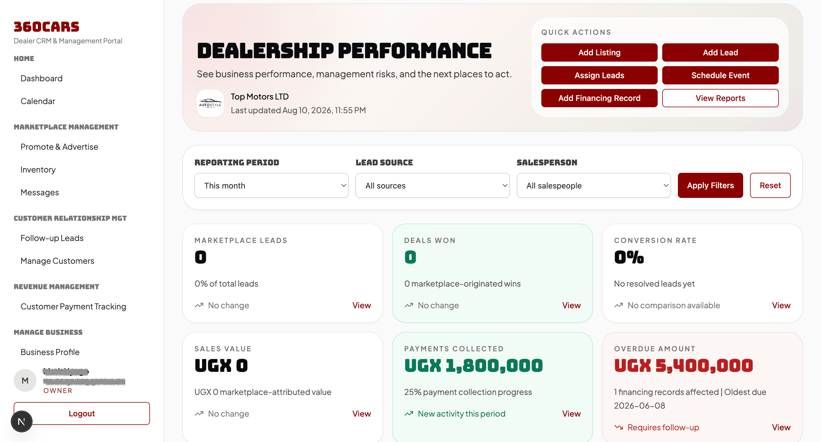360Cars management dashboard showing dealership performance, pipeline and financing insights